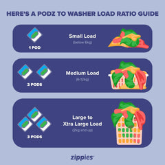 Zippies Podz Laundry Detergent Pod (Pack of 24) | The Nest Attachment Parenting Hub