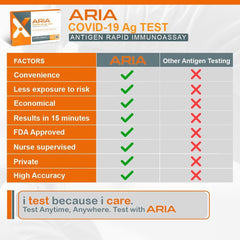 Aria Covid-19 Antigen Rapid Test | The Nest Attachment Parenting Hub